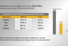 the-quiet-rise-of-stablecoins-in-business