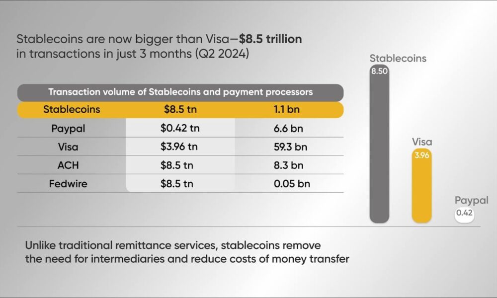 the-quiet-rise-of-stablecoins-in-business